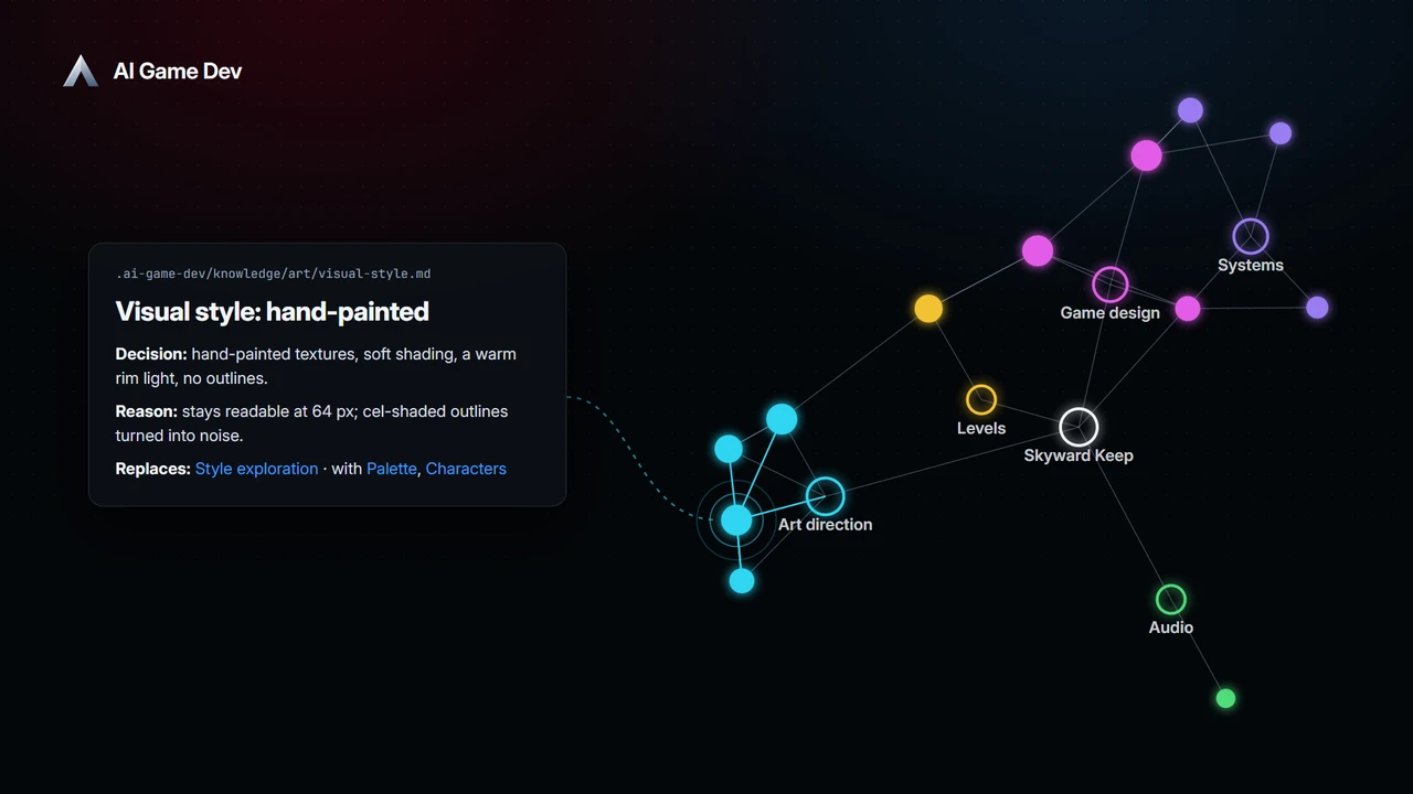 Eine Knowledge Base für dein Spielprojekt — das Gedächtnis, das die KI zwischen Chats behält